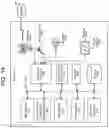 Fig. 21 - Anchored speech detection and speech recognition
