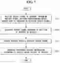 Fig. 08 - Method for separating speech based on artificial intelligence in vehicle and device of the same