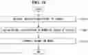 Fig. 11 - Method for separating speech based on artificial intelligence in vehicle and device of the same