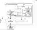 Fig. 01 - Compensation for nonlinearity in servo patterns