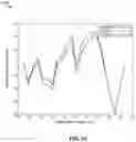 Fig. 14 - Compensation for nonlinearity in servo patterns