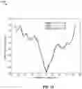 Fig. 15 - Compensation for nonlinearity in servo patterns