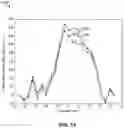 Fig. 16 - Compensation for nonlinearity in servo patterns