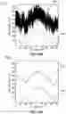Fig. 17 - Compensation for nonlinearity in servo patterns