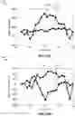 Fig. 22 - Compensation for nonlinearity in servo patterns