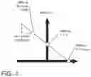 Fig. 02 - Systems and methods for optimizing magnetic torque and pulse shaping for reducing write error rate in magnetoelectric random access memory