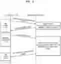 Fig. 03 - Method of performing internal processing operation of memory device