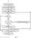 Fig. 09 - Extended write modes for non-volatile static random access memory architectures having word level switches