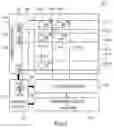Fig. 02 - SRAM memory having a reduced leakage current