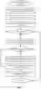 Fig. 05 - Multistage set procedure for phase change memory