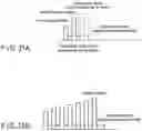 Fig. 19 - Semiconductor memory device capable of shortening erase time