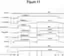 Fig. 17 - Non-volatile memory with countermeasure for select gate disturb