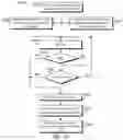 Fig. 15 - Systems and methods for high-performance write operations