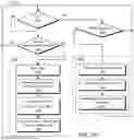 Fig. 18 - Systems and methods for high-performance write operations