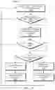 Fig. 20 - Systems and methods for high-performance write operations