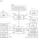 Fig. 01 - Locating failures in memory with redundancy