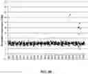 Fig. 58 - Analyzing copy number variation in the detection of cancer