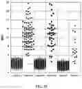 Fig. 66 - Analyzing copy number variation in the detection of cancer