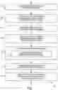 Fig. 02 - Identification of traits associated with DNA samples using epigenetic-based patterns detected via massively parallel sequencing