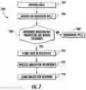 Fig. 06 - Visual analysis pill dispenser