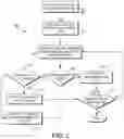 Fig. 03 - System and method for creating and displaying optional order sets in healthcare environment