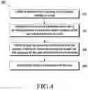 Fig. 05 - METHOD AND ELECTRONIC DEVICE FOR ARTIFICIAL INTELLIGENCE (AI)-BASED ASSISTIVE HEALTH SENSING IN INTERNET OF THINGS NETWORK