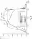 Fig. 05 - Insulation material for a DC electrical component