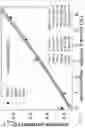Fig. 09 - Elastomer composites with high dielectric constant