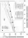 Fig. 11 - Elastomer composites with high dielectric constant