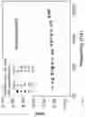 Fig. 16 - Elastomer composites with high dielectric constant
