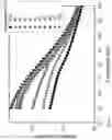 Fig. 26 - Elastomer composites with high dielectric constant