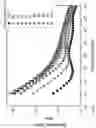 Fig. 27 - Elastomer composites with high dielectric constant