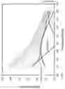 Fig. 29 - Elastomer composites with high dielectric constant