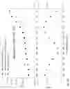 Fig. 32 - Elastomer composites with high dielectric constant
