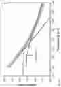 Fig. 34 - Elastomer composites with high dielectric constant