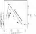 Fig. 35 - Elastomer composites with high dielectric constant