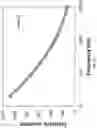 Fig. 40 - Elastomer composites with high dielectric constant