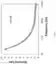 Fig. 41 - Elastomer composites with high dielectric constant