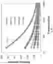 Fig. 44 - Elastomer composites with high dielectric constant
