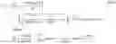 Fig. 41 - Method of actuating a shape changeable member, shape changeable member and actuating system