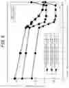 Fig. 07 - Grain-oriented electrical steel sheet and production method therefor