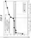 Fig. 10 - Grain-oriented electrical steel sheet and production method therefor