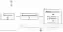 Fig. 01 - Impedance matching with multi-level power setpoint