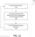 Fig. 11 - Impedance matching with multi-level power setpoint