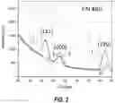 Fig. 03 - Method of forming titanium nitride films with (200) crystallographic texture