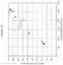 Fig. 20 - Buffer layer for Gallium Nitride-on-Silicon epitaxy