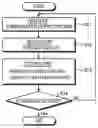 Fig. 01 - Plasma processing method and plasma processing apparatus