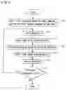 Fig. 03 - SUBSTRATE PROCESSING METHOD