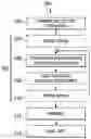 Fig. 01 - Programming reactive components