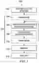 Fig. 02 - Programming reactive components